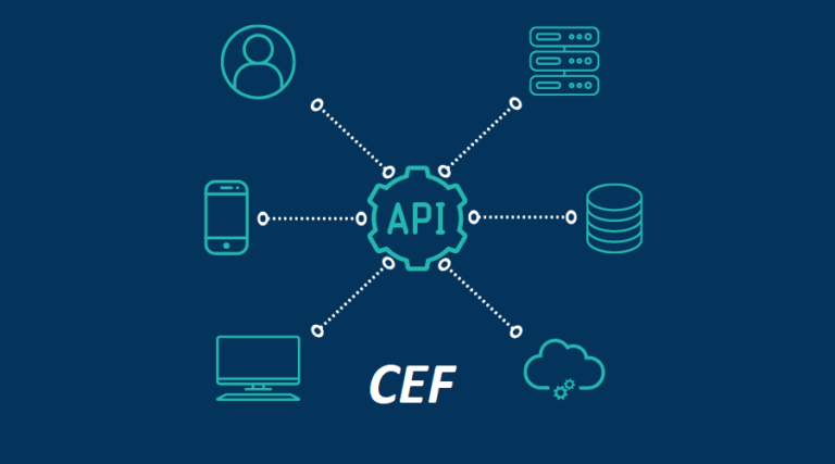 What-is-API-and-API-Integration-Manc-Digital-feat